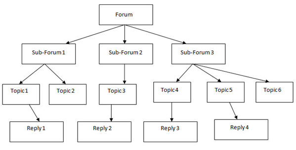 ../_images/forum_tree.png